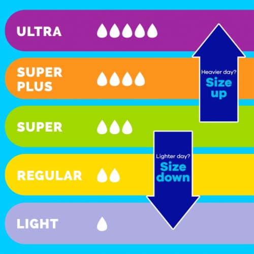 Tampax Pearl Duo Regular/Super Absorbency Tampons - Tampax Pearl Duo Regular/Super Absorbency Tampons